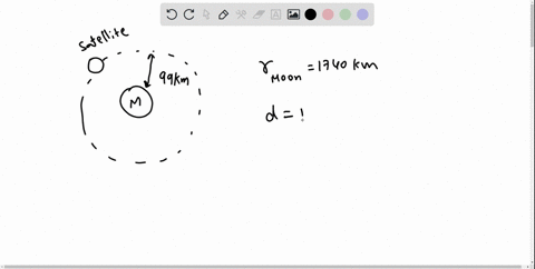 calculate-the-period-of-a-satellite-orbiting-the-moon-99-km-above-the-moons-surface-ignore-effects-of-the-earth-the-radius-of-the-moon-is-1740-km-express-your-answer-using-three-significant-97362