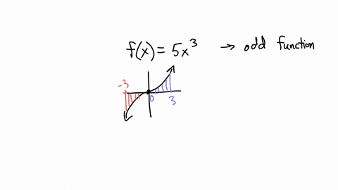use-the-definite-integral-to-find-the-area-between-the-x-axis-and-fx-over-the-indicated-interval-check-first-t0-see-the-graph-crosses-the-x-axis-in-the-given-interval-fx-sx-33-the-area-belwe-50115