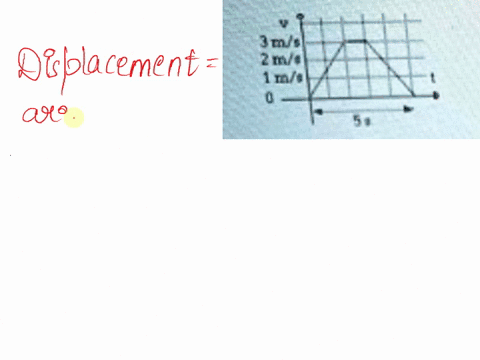 child9-electnc-cartrvels-straight-line-with-_-yeloaty-ame-rdpn-intenvals-me-what-is-the-magnitude-cut-disoacemant-shown-fich-squjre-intemalthown-the-grar-mete-palnol-30-m-85004