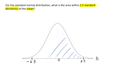 for-the-standard-normal-distribution-what-is-the-area-within-25-standard-deviations-of-the-mean-2-82438