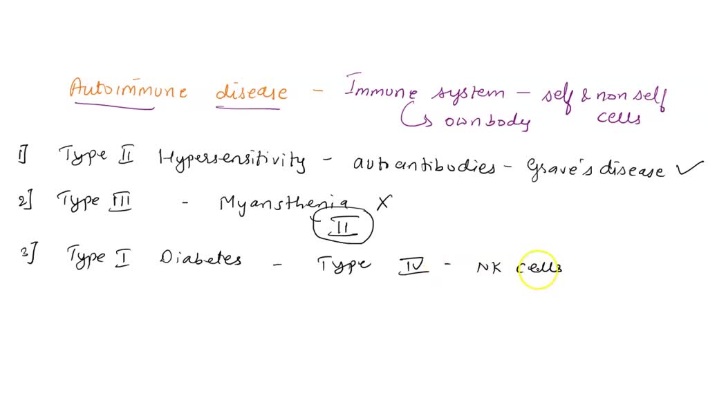 Diseases That Require Diagnostic Tests