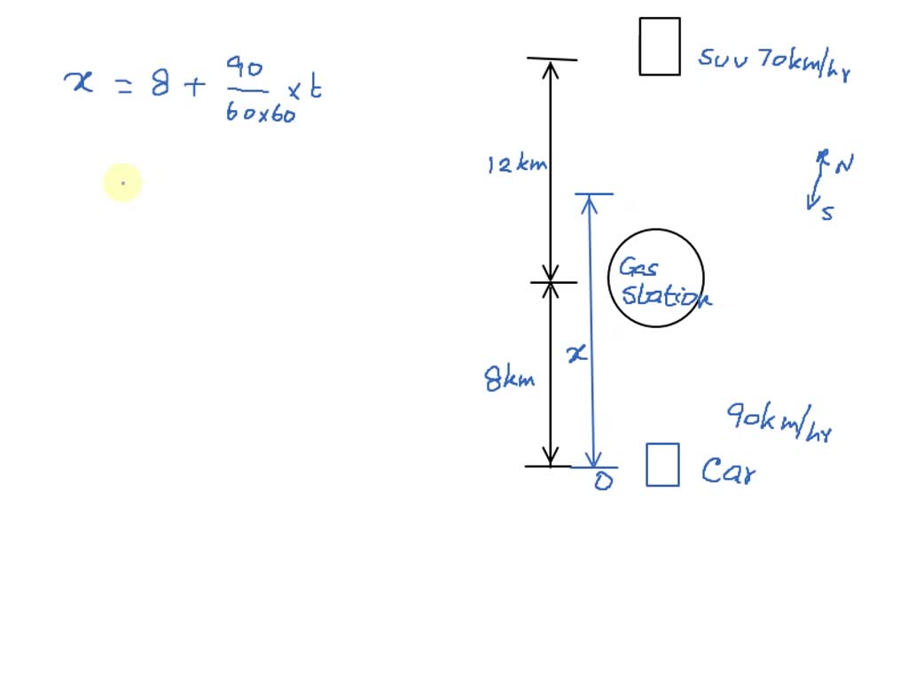 SOLVED A car is initially 8.00 km south of a gas station and