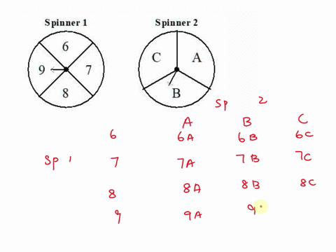 could-anyone-help-please-1-what-is-the-probability-that-the-first-spinner-will-land-on-and-the-second-spinner-will-land-on-c-spinner-1-spinner-2-b-0-13-0-112-c-16-14-47993