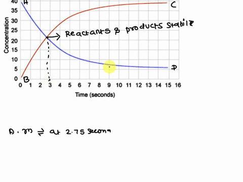 hellpp-plz-im-confused-what-can-be-inferred-from-the-graph-a-the-reaction-reaches-equilibrium-at-275-seconds-b-the-amount-of-reactant-is-greater-than-the-amount-of-product-at-equilibrium-c-t-88578