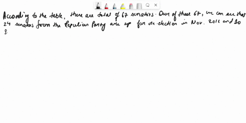 up-for_-reelection-democratic-party-republican-party-other-november-2014-20-13-november-2016-10-24-total-the-table-chows-the-poltical-party-affuiation-0f-each-of-67-members-ofthe-us-senate-i-60473