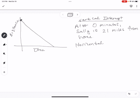 distance-from-home-the-function-dt-gives-sallys-distance-from-home-use-the-graph-to-answer-the-questions-and-complete-the-statements-below-time-minutes-interpret-the-meaning-of-the-vertical-72726