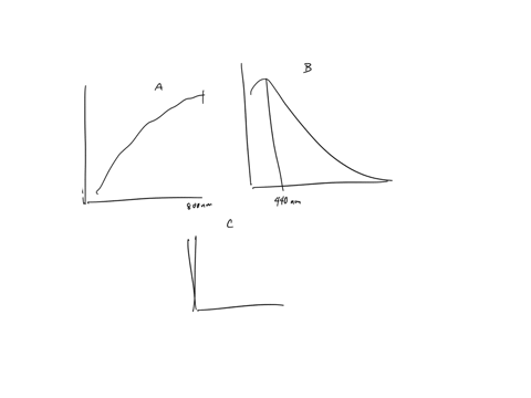 1-give-the-approximate-spectral-types-for-the-stars-a-b-c-below-and-briefly-explain-your-reasoning-list-the-stars-in-order-of-decreasing-temperature-use-wiens-law-to-estimate-the-temperature-77283