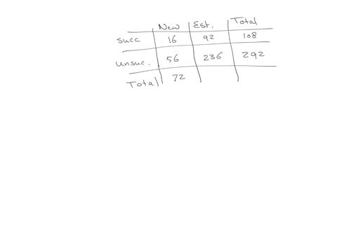 the-following-table-shows-the-results-of-a-survey-of-400-authors-by-a-publishing-company-new-authors-established-authors-total-successful-16-92-108-unsuccessful-56-236-292-total-72-328-400-c-91047