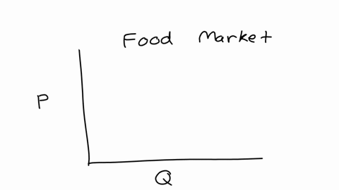 malthus-was-an-early-economist-who-thought-increasing-population-may-ultimately-create-a-food-problem-in-capitalism-he-argues-while-population-whenever-possibly-tends-to-increase-fast-creating-a-drast