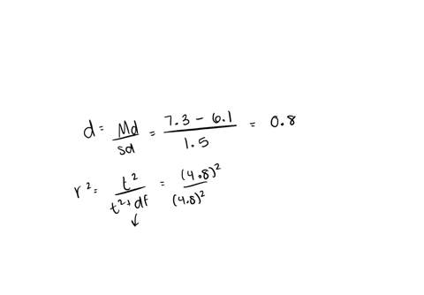 6effect-size-cohens-d-and-r-squared-an-industrialorganizational-psychologist-has-been-consulting-with-a-company-that-runs-weekend-job-seeking-workshops-for-the-unemployedshe-collected-data-o-57328