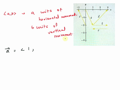resolve-the-vectors-in-the-figure-below-into-components-use-the-drop-down-menu-t0-indicate-tthe-second-tctm-negative-and-enter-positive-number-in-the-answer-arez-enter-numetie-value-each-ans-30549