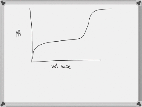 Ph Change Graph Example 17 on the weak acidstrong base titration curve below label...