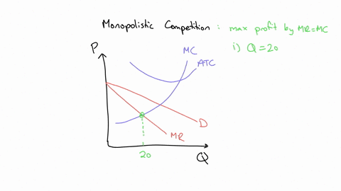 the-diagram-at-right-shows-the-structure-of-cost-and-demand-facing-a-monopolistically-competitive-firm-in-the-short-run-q-the-profit-maximizing-output-level-is-units-of-output-enter-your-res-53297