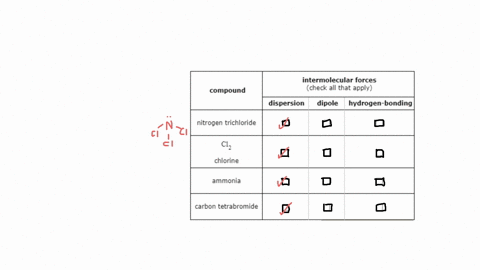 decide-which-intermolecular-forces-act-between-the-molecules-of-each-compound-in-the-table-below-intermolecular-forces-check-all-that-apply-compound-dispersion-dipole-hydrogen-bonding-nitrog-41372