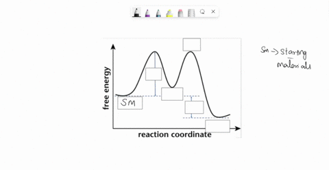 1-to-the-reaction-energy-diagram-below-add-the-following-abbreviations-use-each-term-only-once_-ts_-transition-state-ea-activation-energy-sm-starting-materials-ag-change-in-gibbs-free-energy-34601