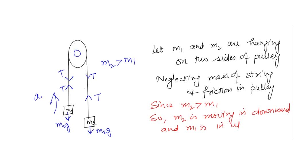 SOLVED: A Device Known As Atwood's Machine Consists Of Two Masses ...