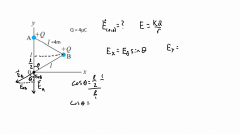 Calculate the electric field E at points a and b due to the...