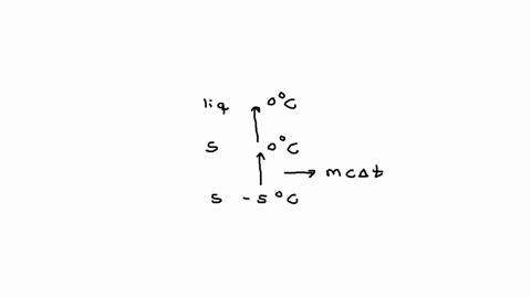 a-1000-kg-block-of-ice-at-500-c-is-added-to-a-picnic-cooler-how-much-heat-will-the-ice-remove-as-its-melts-to-water-at-000-c-93308