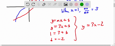 find-the-area-of-the-finite-plane-region-bounded-by-the-curve-yx3-and-the-tangent-line-to-that-curve-37736