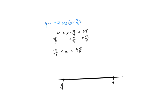 graph-the-function-over-a-one-period-interval-t-y-2cos-x-4-55884
