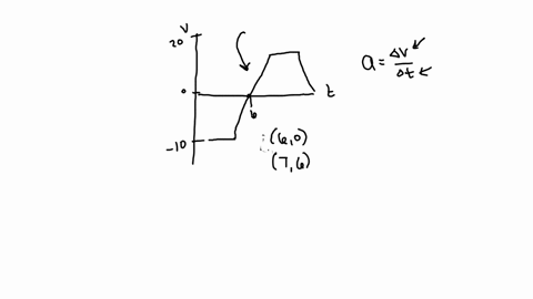 2_-an-object-moves-according-to-the-following-velocity-vs-time-graph-find-the-acceleration-of-the-object-at-the-following-times-70-120-s-and-170-describe-the-motion-of-the-object-in-words-in-02312