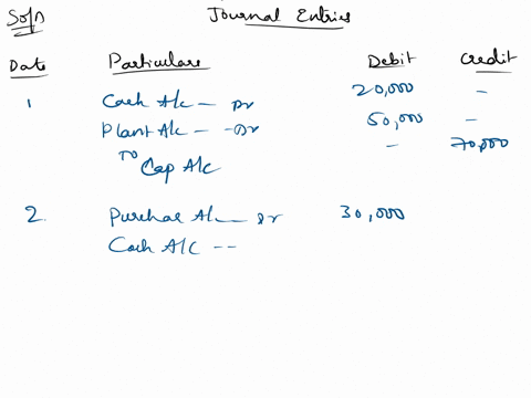 compound-journal-entries-4-journalise-the-following-transactions-2018-jan-10-seema-started-business-with-cash-20000-plant-50000-purchased-goods-from-aryan-for-cash-10000-on-credit-7-20000-so-93326