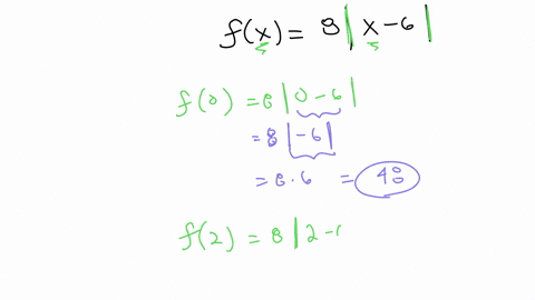point-given-the-function-fe-8lc-6-calculate-the-following-values-f0-f2-f-2-fc-1-fz-2-note-in-your-answer-you-may-use-absgz-for-igz-23104