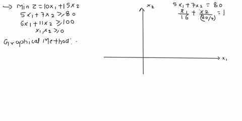min-z-10x115x2-max-2-12x1-4xz-subject-t0-constraints-5x1-72-2-80-6x1-11x22-100-x1-x22-0-subject-to-constraints-4x1-7x2-56-2x1-5x22-20-5x1-4xz-40-x1-x22-0-60294