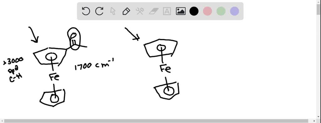 SOLVED: IR spectrum for your product and ferrocene is also provided ...
