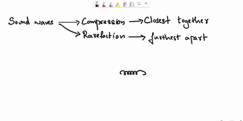 compressions-and-rarefactions-normally-travel-in-select-one-a-the-same-direction-in-a-wave-b-opposite-directions-in-a-wave-c-right-angles-to-the-wave-direction-d-none-of-the-above-85841