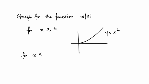 sketch-the-graph-of-the-functian-weeachloneic-35921