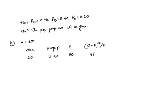 you-may-need-to-use-the-appropriate-technology-to-answer-this-question-test-the-following-hypotheses-by-using-the-goodness-of-fit-test-hopa040pg040and-pc020-mthe-population-proportions-are-n-46066