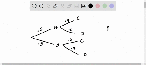 the-tree-diagram-represents-an-experiment-consisting-of-two-trials-pa-and-c-enter-63344