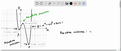 from-the-graph-of-the-function-below-find-the-coordinates-of-all-relative-extrema-yx-4x3-5x-select-the-correct-choice-below-and-if-necessary-fill-in-the-answer-box-within-your-choice-the-gra-37101