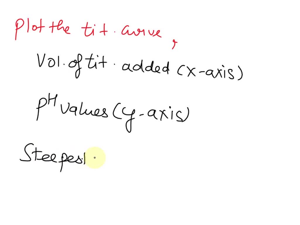 SOLVED CALCULATIONS FOR THE UNKNOWN AMINO ACID TITRATION Plot your