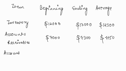 consider-the-following-financial-statement-information-for-the-rivers-corporation-item-beginning-ending-inventory-12000-13000-accounts-receivable-7000-7300-accounts-payable-9200-9600-net-sal-03138