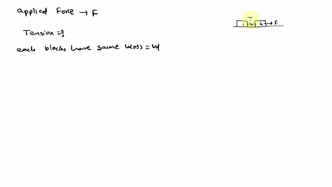 13-a-system-of-two-blocks-is-accelerated-by-an-applied-force-of-magnitude-on-the-frictionless-horizontal-surface-the-tension-in-the-string-between-the-blocks-is-a-3f-b-sf-c-38-f-d-13-f-e-15-56433