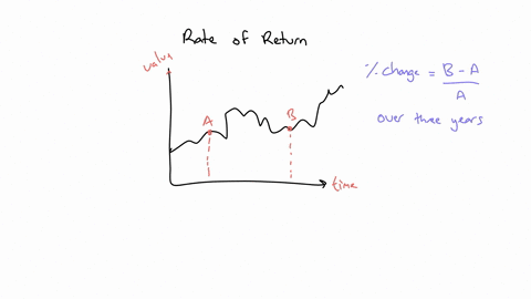 hello-how-you-calculate-the-rate-of-return-for-the-past-3-years-for-mutual-fund-26212