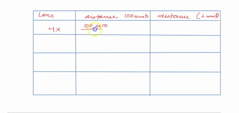 calibrating-the-ocular-micrometer-make-chart-with-the-4x-10-40-and-1oox-objective-lens-for-each-one_-write-down-the-distance-covered-by-the-entire-100-units-and-the-distance-covered-by-unit-00167