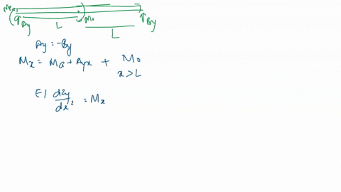 a-beam-is-loaded-and-supported-below-assume-that-ei-is-constant-for-the-beam-a-determine-the-reactions-at-supports-a-and-c-b-determine-the-deflection-in-the-middle-of-the-span-point-b-hint-y-15677
