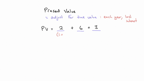 what-is-the-net-present-value-npv-of-a-rm8-million-investment-with-the-following-cash-flows-rm-millions-begintabularlll-fractext-year-1-20-fractext-year-2-50-underlinetext-year-3-60-endtabular-assume