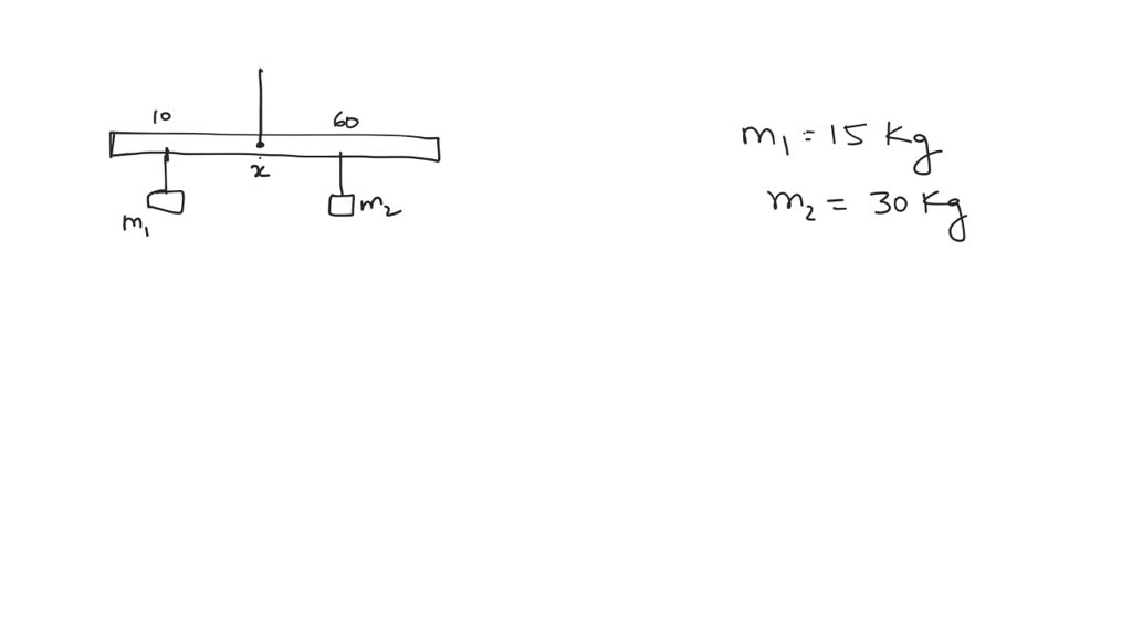 Two masses hang below a massless meter stick. Mass 1 is located at the