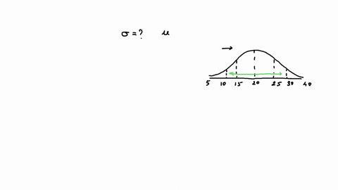 6-estimate-the-standard-deviation-of-the-following-distribution-10-15-20-25-30-40-a-35-b-10-c-5-d-15-70812