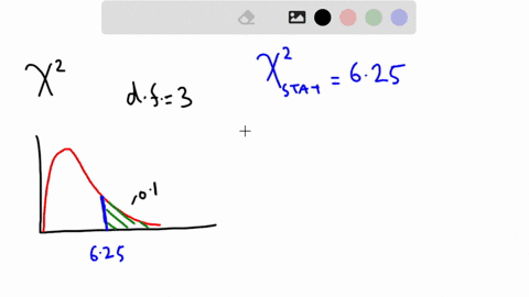 the-figure-below-shows-a-chisquare-distribution-win-3-degrees-ef-freedom-and-an-x2-statistic-of-625-the-thated-area-below-is-01-the-mail-hypothess-for-a-signinicance-level-alpha-of-54-will-be-rejected