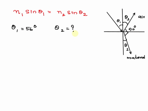 a-beam-of-light-traveling-in-air-strikes-a-plate-of-transparent-material-at-an-angle-of-incidence-of-560e-it-is-observed-that-the-reflected-and-refracted-beams-form-an-angle-of-900e-what-is-42624