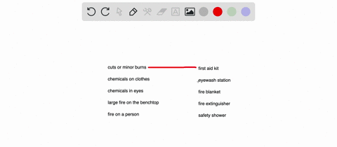 status-not-yet-answered-points-possible-identify-the-safety-equipment-designed-to-deal-with-each-emergency-listed-cuts-or-minor-burns-choose_-chemicals-on-clothes-choose-chemicals-in-eyes-ch-01158