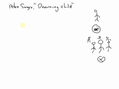 watch-this-short-video-by-australian-philosopher-peter-singer-on-the-drowning-child-in-what-ways-does-diffusion-of-responsibility-factor-into-singers-hypothetical-scenario-do-other-cognitive-11372