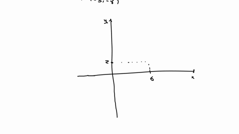 given-the-points-62-and-5-8-find-the-slope
