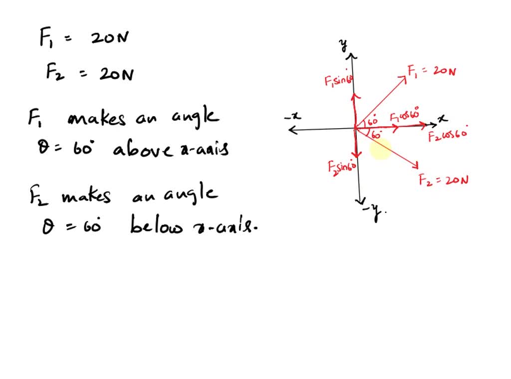 Solved A Force Of F 200 N Is Directed At An Angle Of 60 Above The X