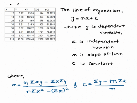 obtain-the-equations-of-the-lines-of-regression-of-y-on-x-from-the-following-datax-12-18-24-30-36-42-48y-527-568-625-721-802-871-842-estimate-the-most-probable-value-of-y-when-x-40-79873